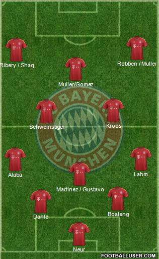 FC Bayern München Formation 2013