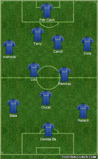 Chelsea Formation 2013