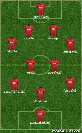 Manchester United Formation 2013