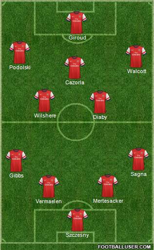 Arsenal Formation 2013