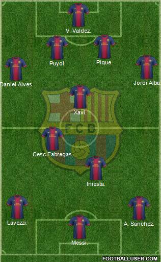 F.C. Barcelona Formation 2013