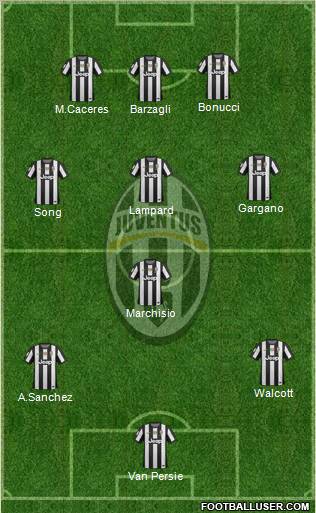 Juventus Formation 2013