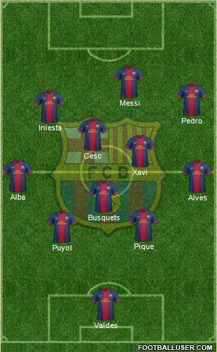 F.C. Barcelona Formation 2013
