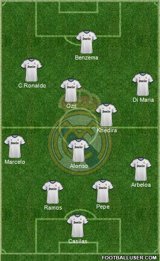 Real Madrid C.F. Formation 2013
