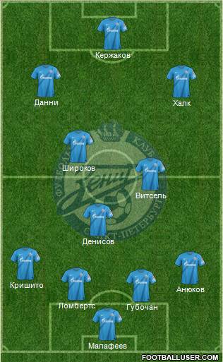 Zenit St. Petersburg Formation 2013