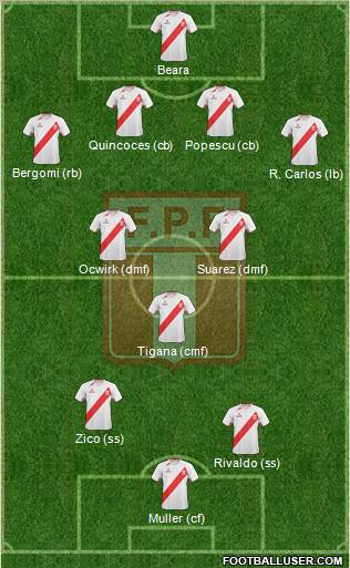 Peru Formation 2013