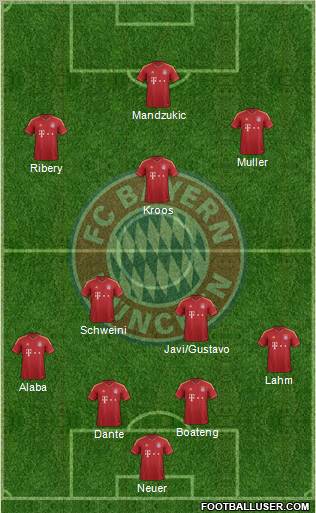 FC Bayern München Formation 2013