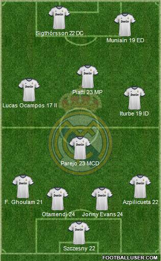 R. Madrid Castilla Formation 2013