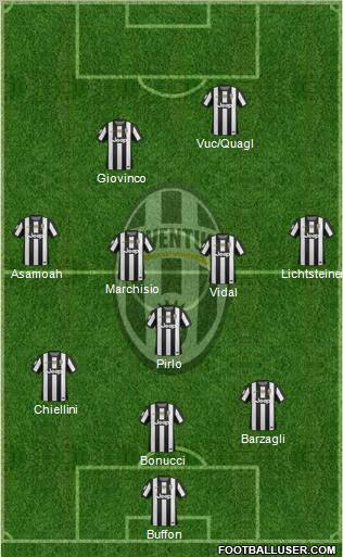 Juventus Formation 2013