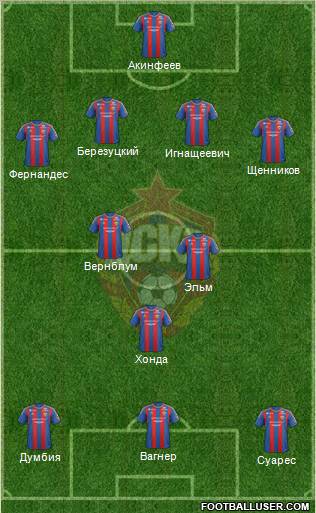 CSKA Moscow Formation 2013