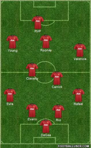 Manchester United Formation 2013