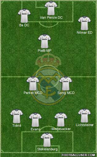 R. Madrid Castilla Formation 2013