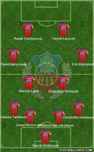 Helsingborgs IF Formation 2013