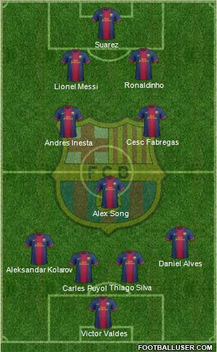 F.C. Barcelona Formation 2013