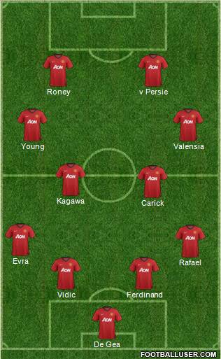 Manchester United Formation 2013