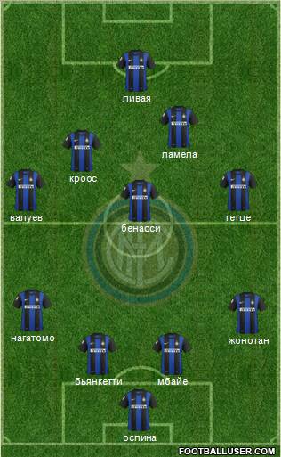 F.C. Internazionale Formation 2013