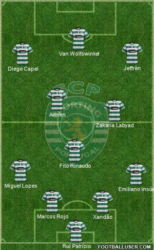 Sporting Clube de Portugal - SAD Formation 2013