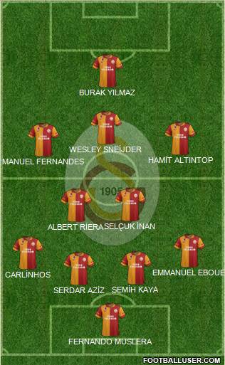 Galatasaray SK Formation 2013