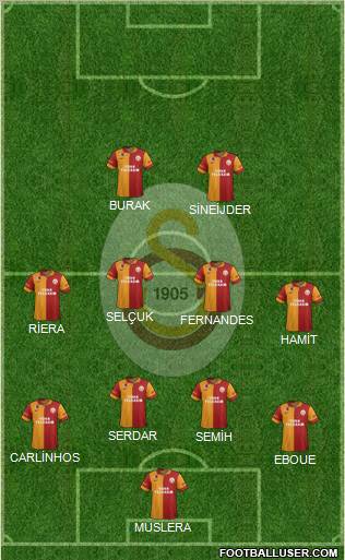Galatasaray SK Formation 2013
