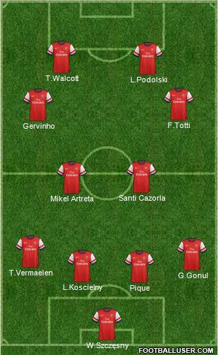 Arsenal Formation 2013
