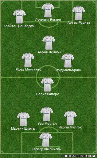 Tottenham Hotspur Formation 2013