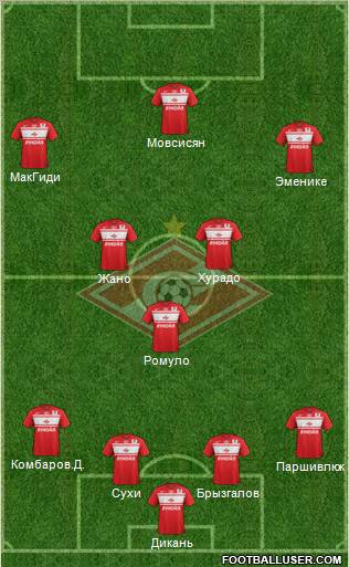Spartak Moscow Formation 2013