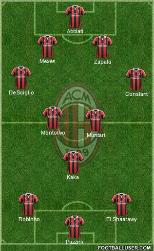 A.C. Milan Formation 2013