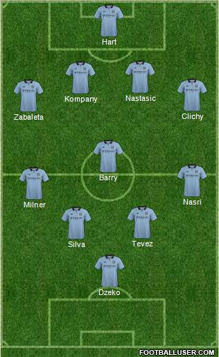 Manchester City Formation 2013