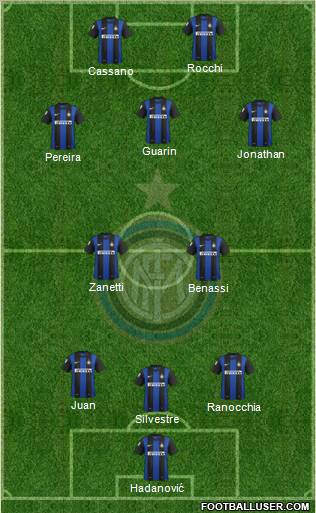 F.C. Internazionale Formation 2013