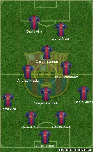 F.C. Barcelona Formation 2013