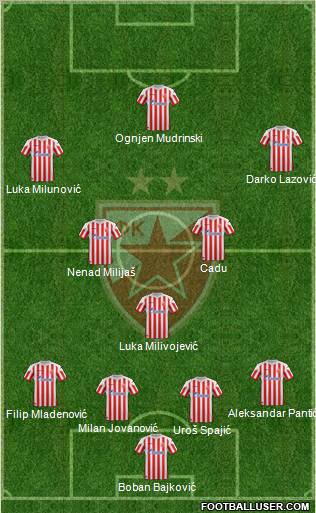 FC Red Star Belgrade Formation 2013