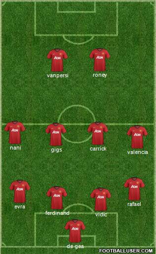Manchester United Formation 2013