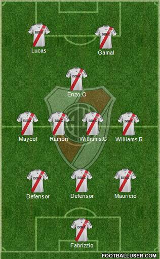 River Plate Formation 2013
