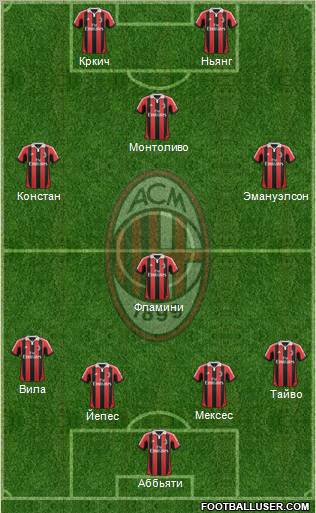 A.C. Milan Formation 2013