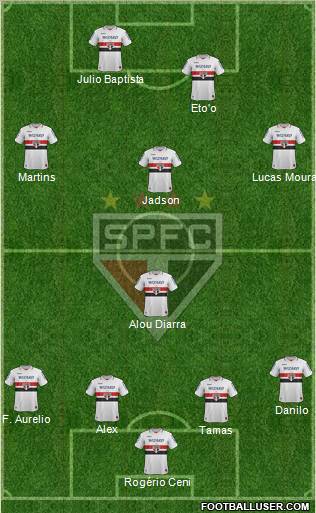 São Paulo FC Formation 2013