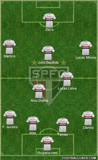 São Paulo FC Formation 2013