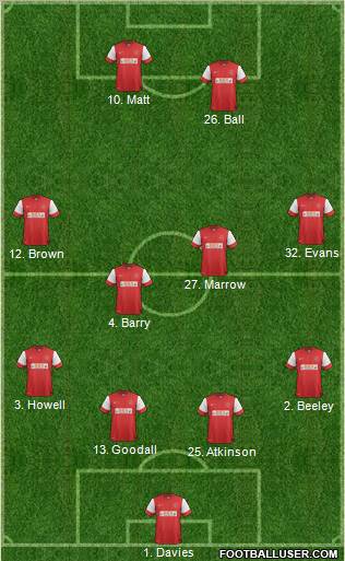 Fleetwood Town Formation 2013