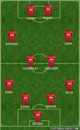 Manchester United Formation 2013