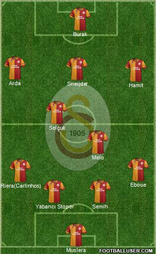 Galatasaray SK Formation 2013