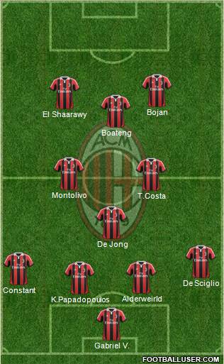 A.C. Milan Formation 2013