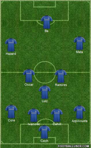 Chelsea Formation 2013