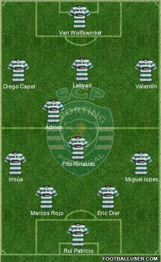 Sporting Clube de Portugal - SAD Formation 2013