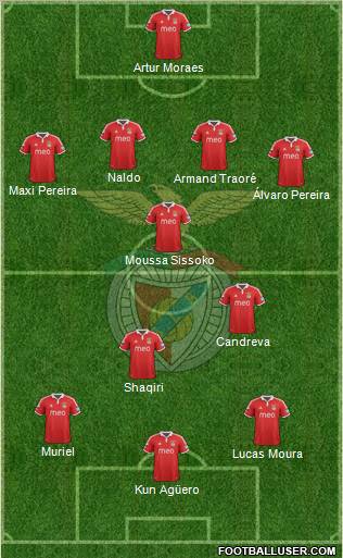 Sport Lisboa e Benfica - SAD Formation 2013