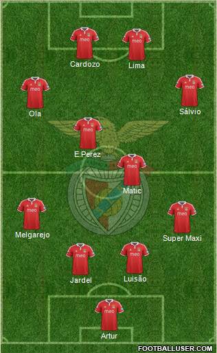 Sport Lisboa e Benfica - SAD Formation 2013