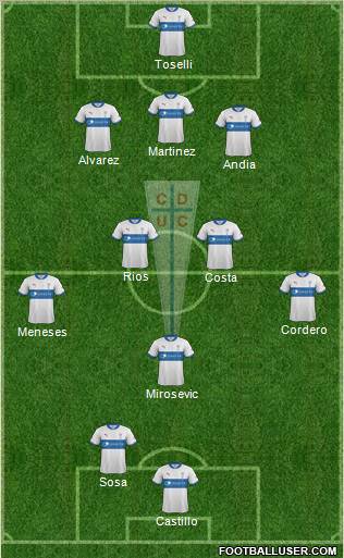 CD Universidad Católica Formation 2013