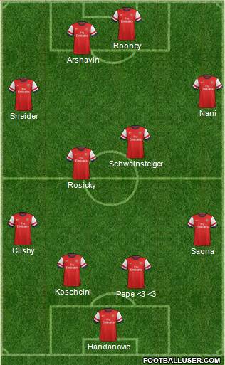 Arsenal Formation 2013