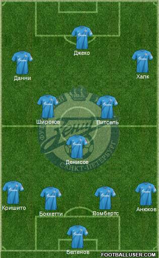 Zenit St. Petersburg Formation 2013