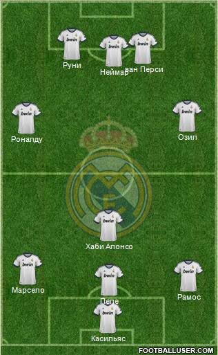Real Madrid C.F. Formation 2013