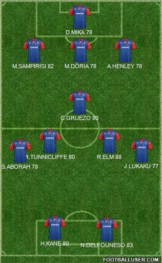 Gillingham Formation 2013