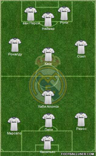 Real Madrid C.F. Formation 2013